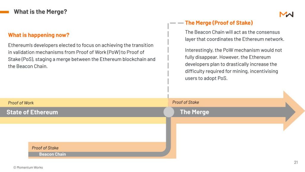 the merge