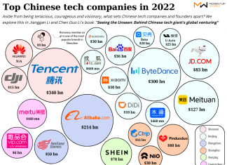The four cities where most tech valuation in China is created
