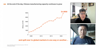 What does the future hold for cross-border ecommerce? Off the Record with Momentum Works and 01VC- Part 3