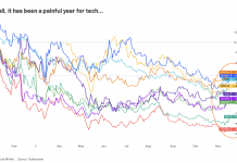Momentum Works & Huxiu: Southeast Asia market trends and growth potential: Part 1 of 2
