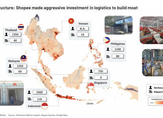 Does Shopee’s investment in logistics and lending make sense? Recap part 2 of 5