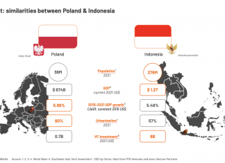 Was Shopee’s Europe expansion a mistake? Recap part 4 of 5