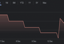 Why did GoTo’s share price jump 15% after weeks of slumping?