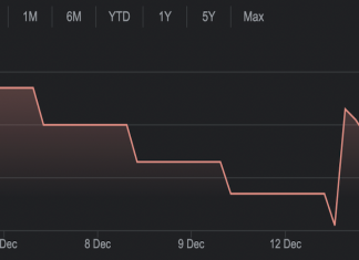 Why did GoTo’s share price jump 15% after weeks of slumping?