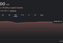 Will GoTo’s share price stop its steep decline soon?