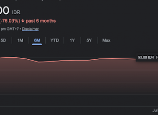 Will GoTo’s share price stop its steep decline soon?