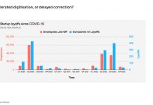 The knock on effects of tech layoffs