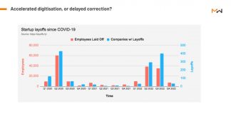 The knock on effects of tech layoffs