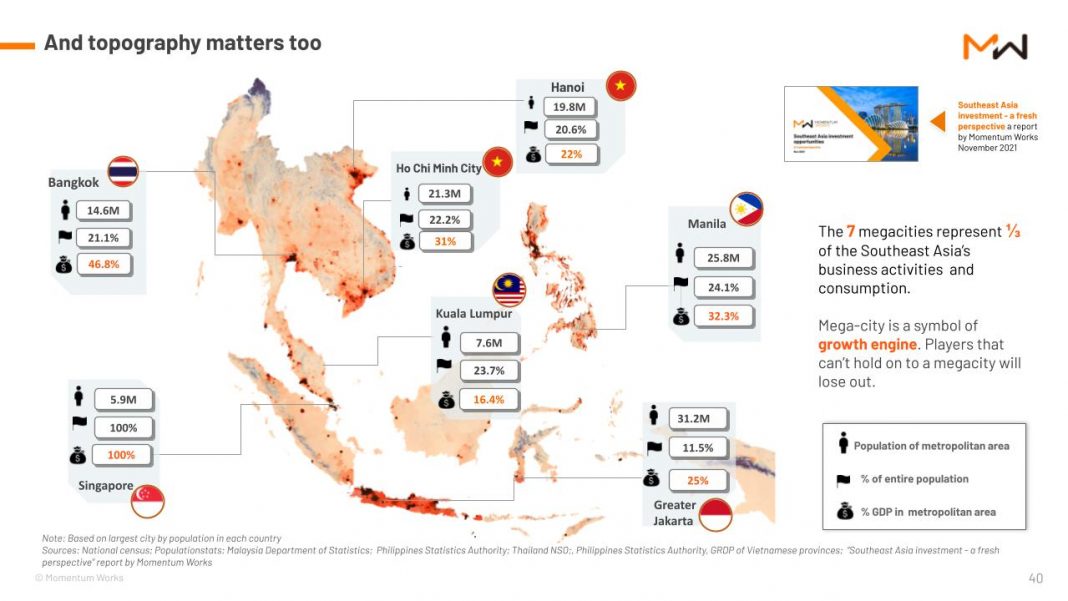 southeast asia topography