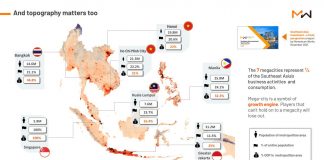 Momentum Works & Huxiu: Southeast Asia market trends and growth potential: part 2 of 2
