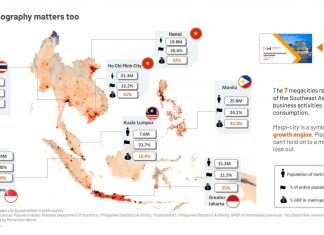 Momentum Works & Huxiu: Southeast Asia market trends and growth potential: part 2 of 2