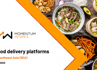 Interview with CNA938 Money Mind – Food Delivery Report 2023