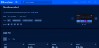 The most prominent metaverse only has less than 1000 users?