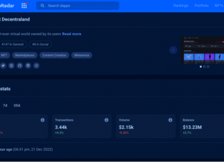 The most prominent metaverse only has less than 1000 users?