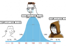 Which startup business models are best suited for emerging markets in Southeast Asia?