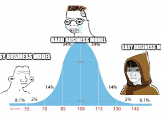 Which startup business models are best suited for emerging markets in Southeast Asia?