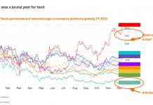 How should tech navigate the turbulence of 2023?
