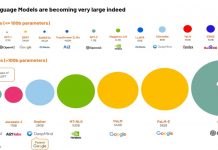The emergence of Large Language Models (LLMs)