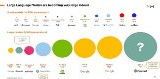 The emergence of Large Language Models (LLMs)