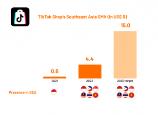 How will TikTok triple its ecommerce GMV in SE Asia in 2023?