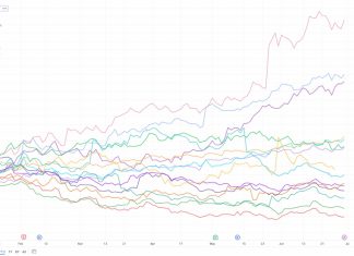 Half year review: Chinese and US tech companies continue to diverge