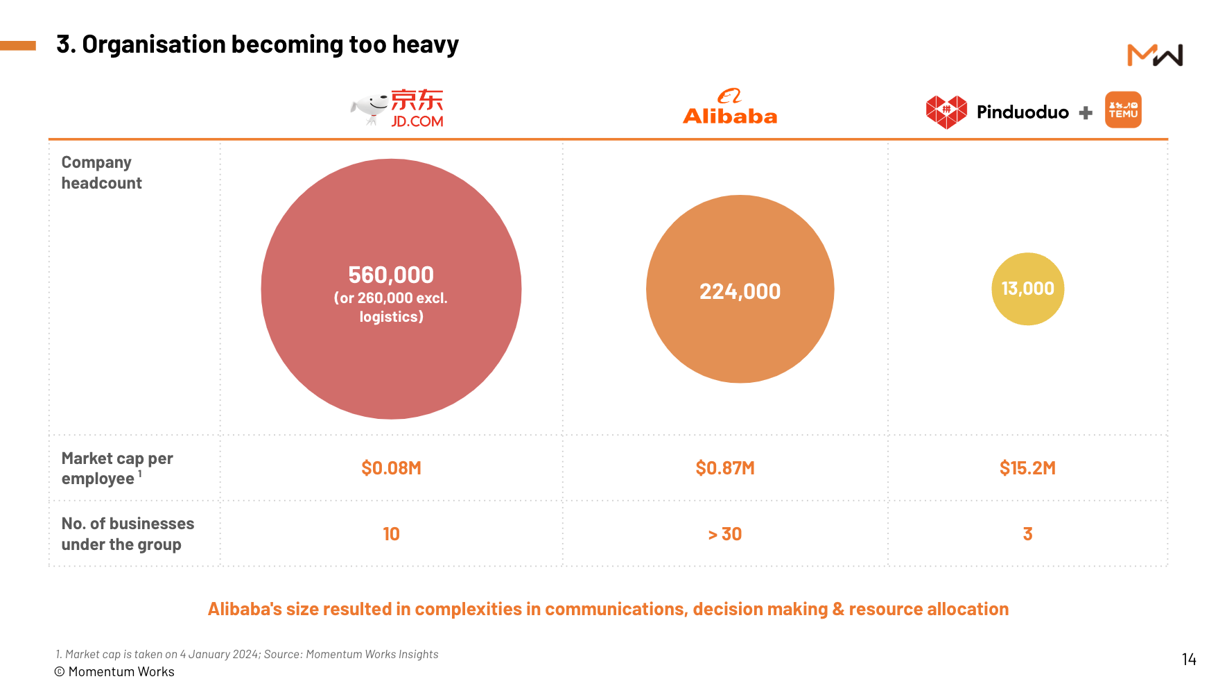 [New report] Transforming Alibaba: Understanding Alibaba’s most radical ...