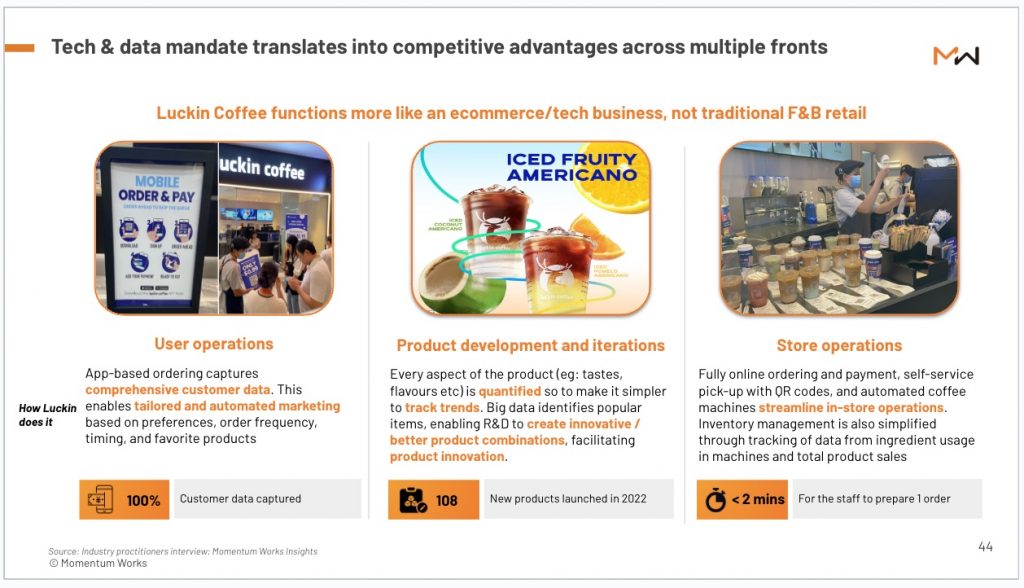 Luckin Coffee success factors: user operations, store operations, and product development