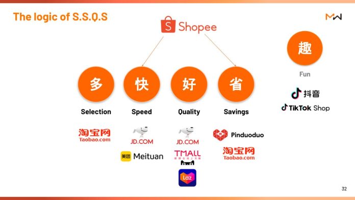 Will TikTok overtake Shopee in Southeast Asia in 2026? - The Low Down ...