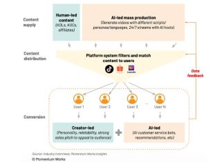How will AI disrupt ecommerce in Southeast Asia